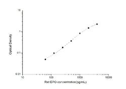 Novus Biologicals&trade;&nbsp;Rat Erythropoietin/EPO ELISA Kit (Colorimetric)